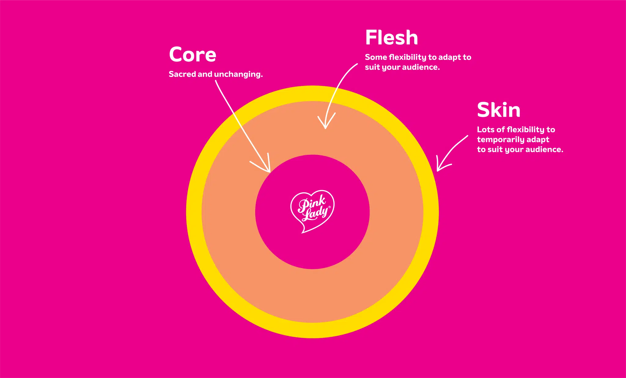 Our Approach