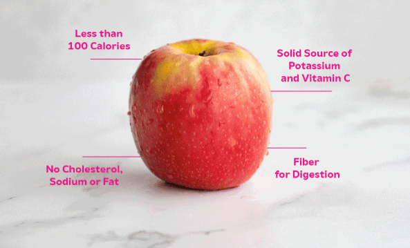Nutritional content of Pink Lady® apples.